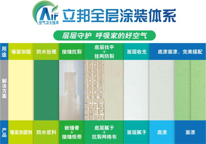 立邦刷新服务后墙面开裂原因与应对解析
